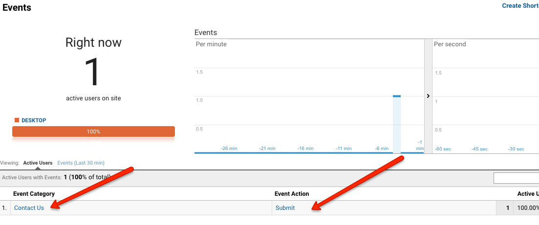 Contact 7 Form event Tracking in Google Analytic