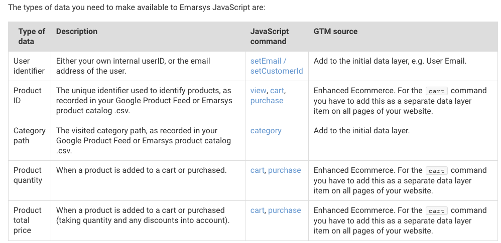 Emarsys Data Collection using Google Tag Manager